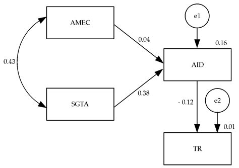 墳墓樣式|臺灣傳統墳塚的地方性樣式與衍化研究 = The study on the。